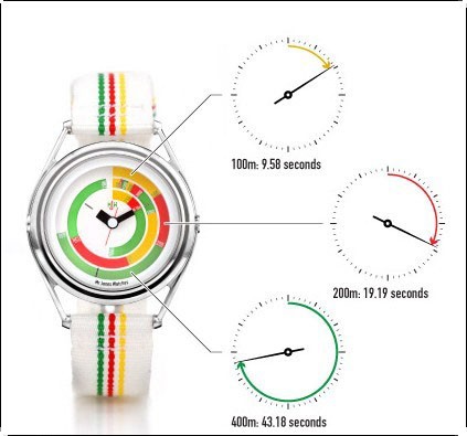 Часы с беговыми рекордами